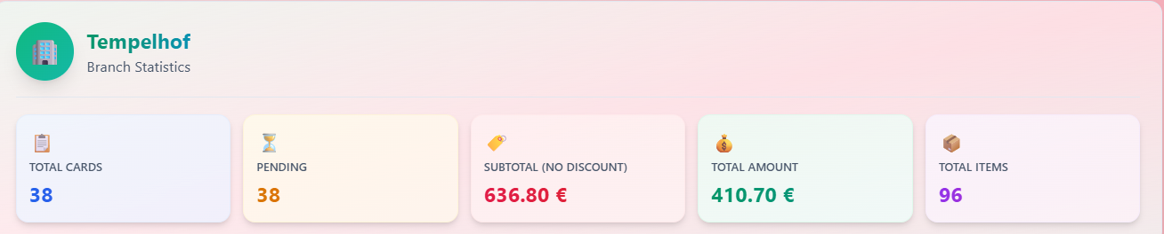 Kart İstatistikleri